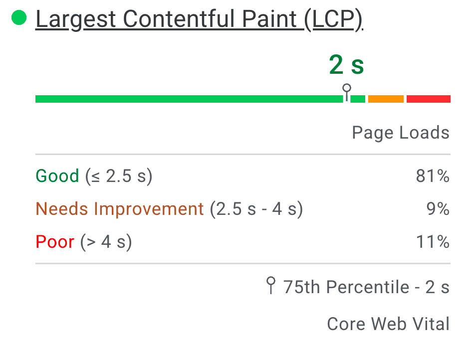 LCP, Core Web Vitals, Google PageSpeed Insights