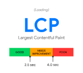 LCP
