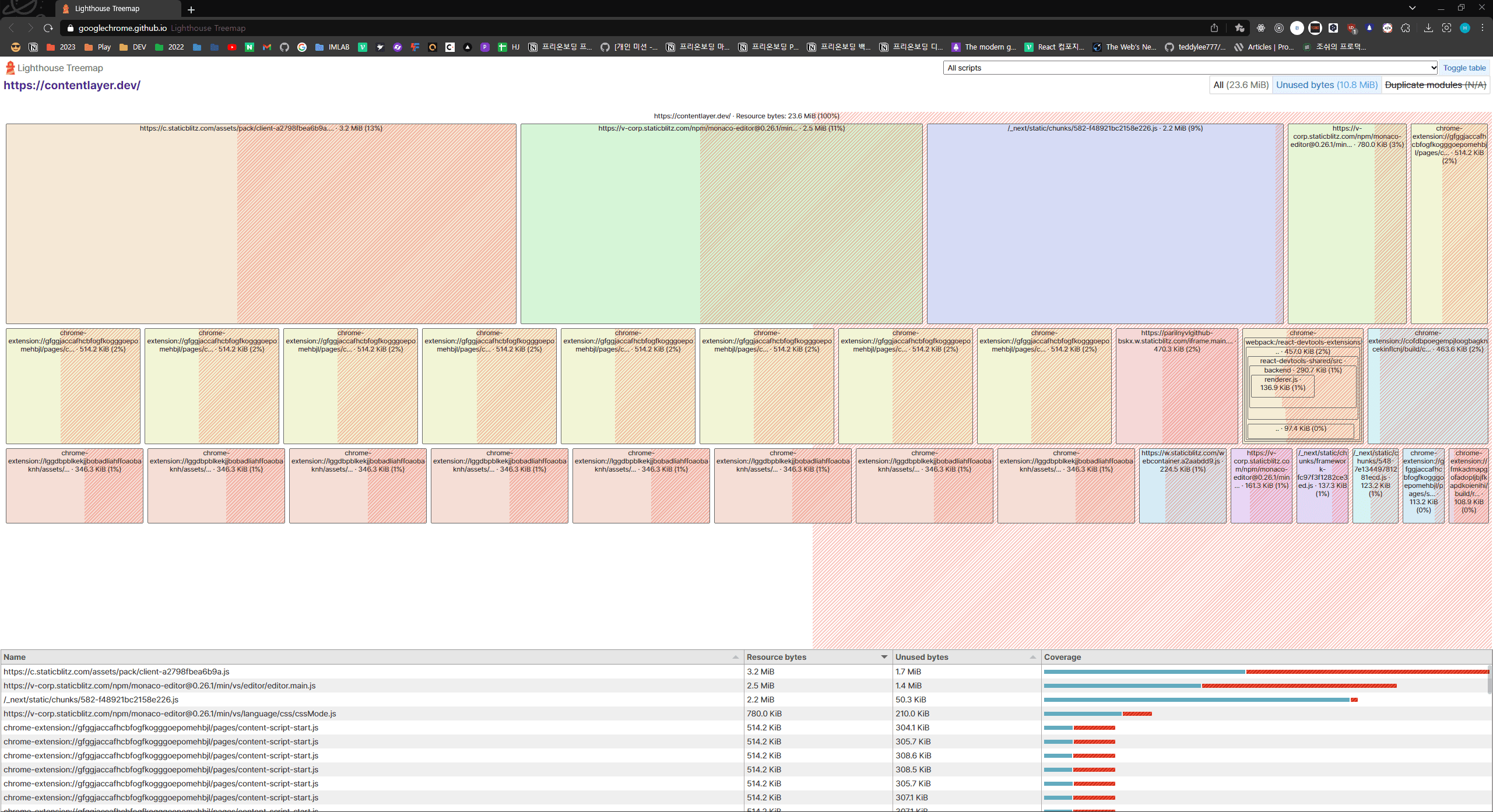 사용하지 않은 바이트, 트리맵 보기, Lighthouse 성능 측정 결과