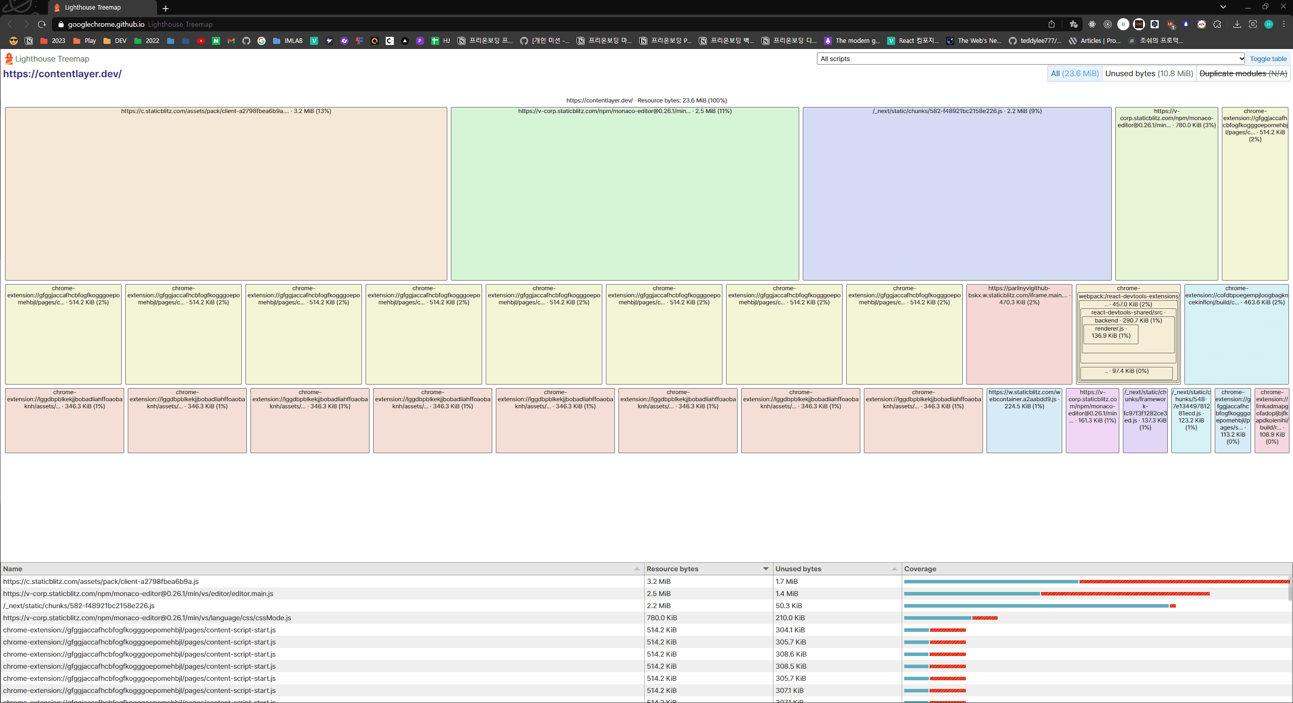 트리맵 보기, Lighthouse 성능 측정 결과
