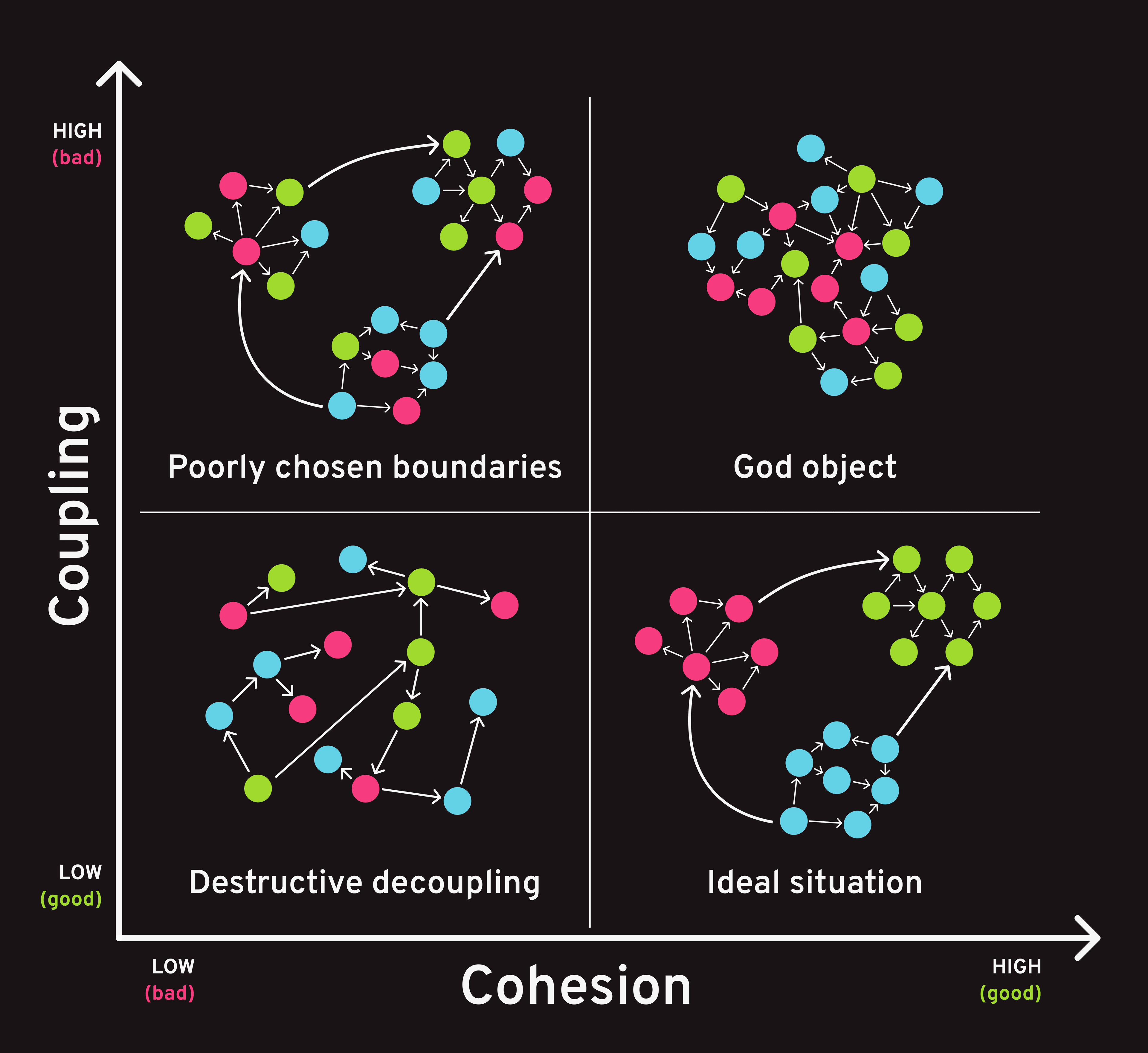 Feature Sliced Design, FSD의 레이어, 슬라이스, 세그먼트