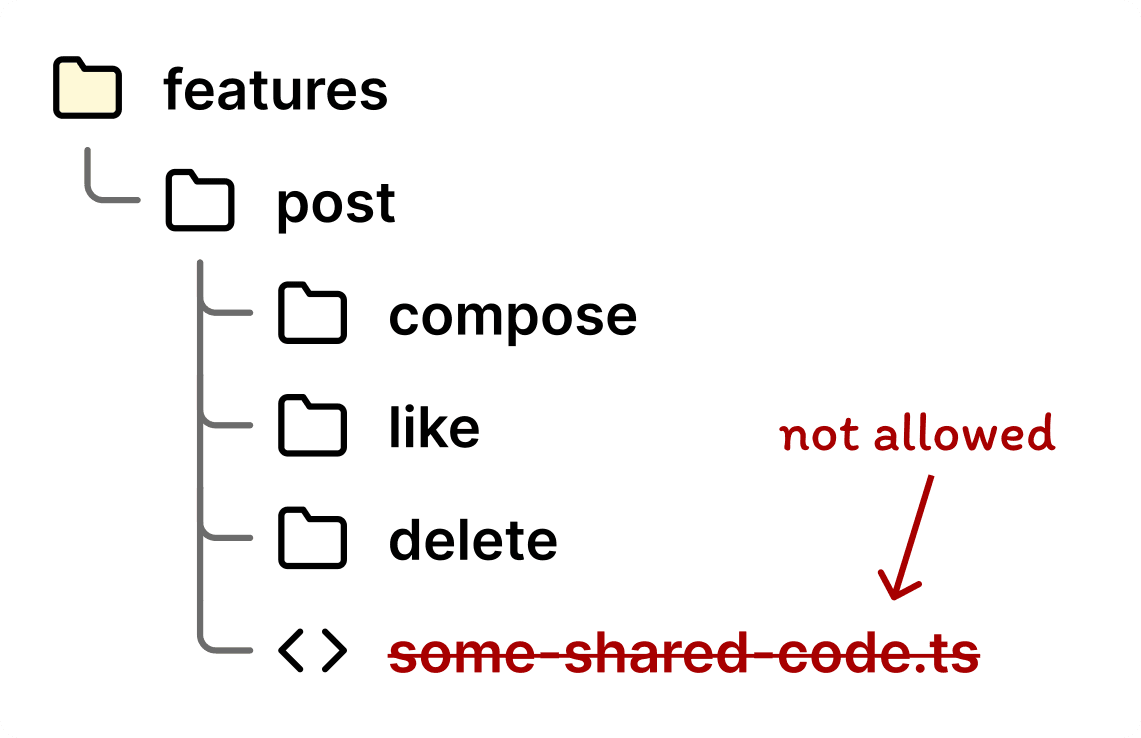 graphic-nested-slices